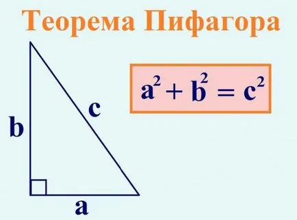 Интересни факти за питагорова теорема