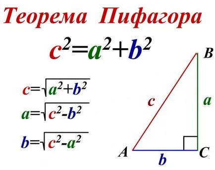 Интересни факти за питагорова теорема