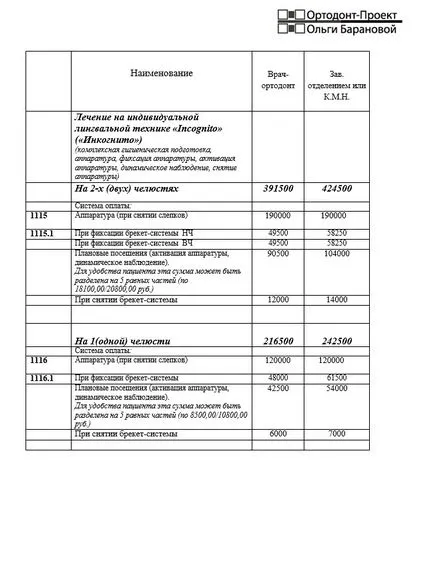 malocclusion költségek