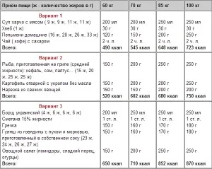 Колко бързо наддаване на тегло меню власт и фитнес съвети