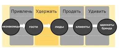 Как да генерират води Ръководство за начинаещи