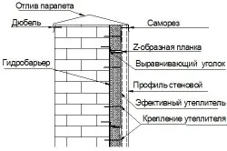 Cum de a stabili tehnologia profilata placare perete, cu lucrări