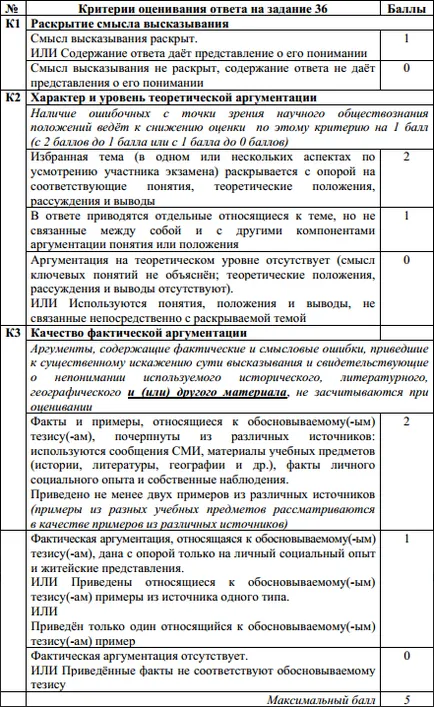 Hogyan írjunk esszét társadalomtudományi - egy tanár egy kisvárosban