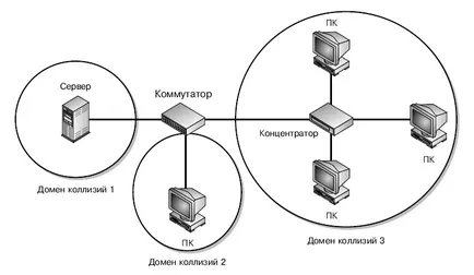 сблъсък домейн