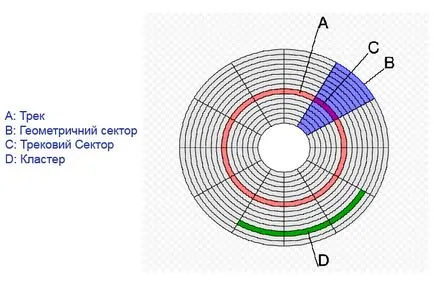 Какви са клъстери