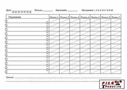 edzési napló betöltése progresszió, a motiváció, és egy konkrét példát egy olyan képzési napló