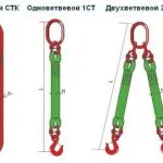 Какво Watchband изберете