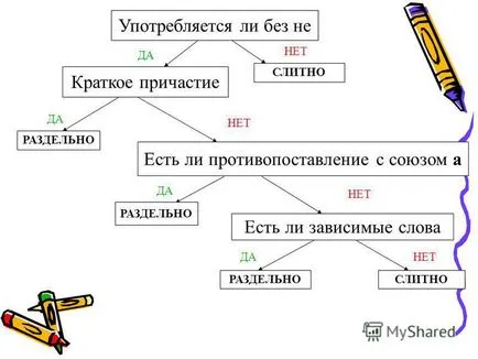 Както е писано в паметта заедно или поотделно