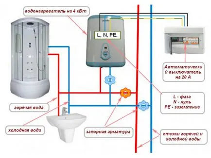 Cum se conectează boilerul la alimentarea cu apă - o cablare conducte de scheme electrice