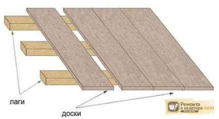 Hogyan tegyük egy cserép a fa padló burkolólapot az esztrich, ragasztó