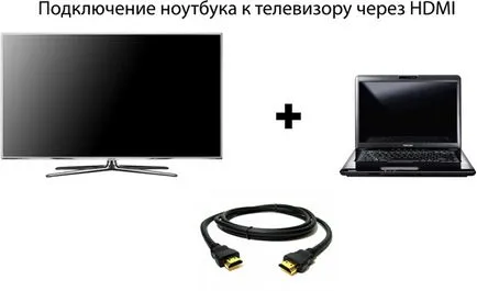 Hogyan lehet csatlakozni a számítógépet a TV-hez egy HDMI