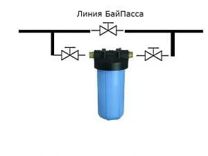 Как да се инсталира на потока (AC, електрическата мрежа) филтър за вода, искам да изградя