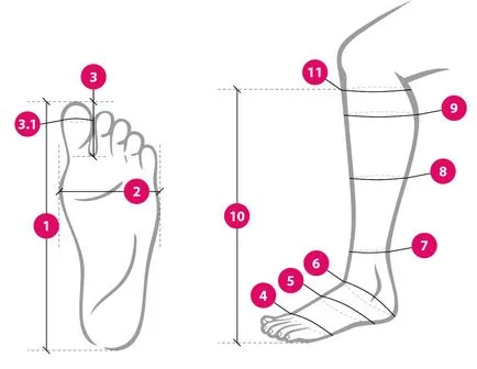 Как да вземете шевни обувки измервания на краката и аксесоари ръчна изработка