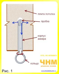 Hogyan lehet vízszigetelés az alagsorban saját kezével, ötletek mesterek - építők tippeket, mesterek,