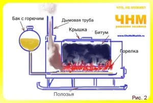 Cum de a face impermeabilizare subsol cu ​​propriile sale mâini, sfaturi de masterat - sfaturi de constructori, de masterat,