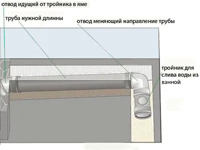 Hogyan, hogy a csatorna, hogy a saját kezébe -, hogy segítsen az újonnan