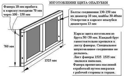 Как да си направим кофраж шперплат етапи