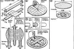 Cum de a face un tabel de scaun cu mâinile sale algoritmul acțiunilor întreprinse de fabricare a acestuia