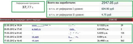 Hogyan lehet elrejteni a hivatkozó linket biztonságos, egyszerű, a munka az interneten anélkül, hogy a beruházások, módjait kereső