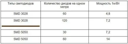 Как да си направим хоризонталните пръти и греди за къщата, в апартамент на улица с ръцете си - снимка и видео видове