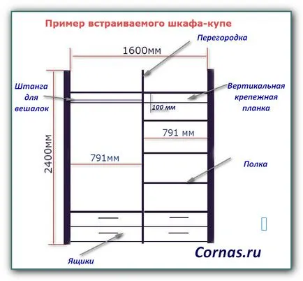 Cum sa faci built-in dulap, toate cu propriile lor mâini