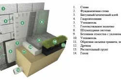 Ca și materiale de izolare baie caldă fundație și tehnologie