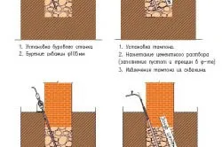 Как да се укрепи основата на тухлена къща причини за методите за унищожаване и ремонт