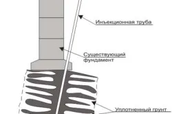 Как да се укрепи основата на тухлена къща причини за методите за унищожаване и ремонт