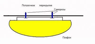 Как да инсталираме таван за таван с вградено осветление в тавана с техните ръце видео и снимки