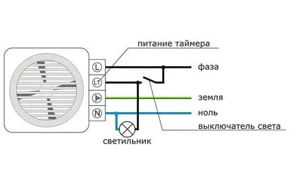 Как да се инсталира на вентилатора в банята