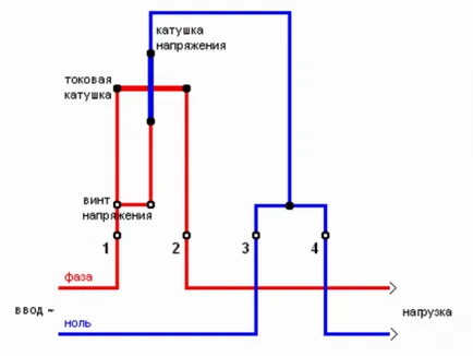 Cum se instalează contor electric în instrucțiunea de garaj, consiliere