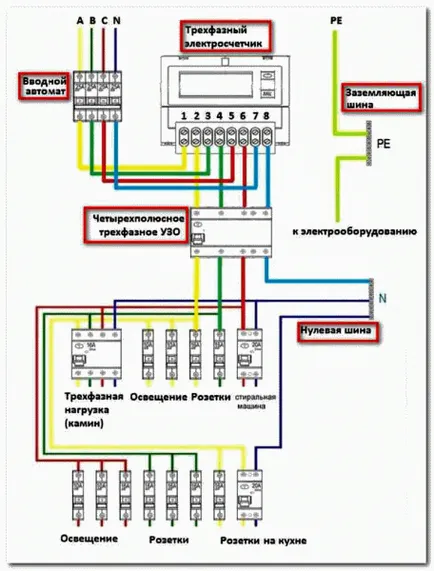 Cum se instalează contor electric în instrucțiunea de garaj, consiliere