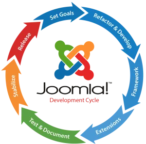 Cum de a alege cel mai bun hosting pentru joomla