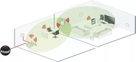 Hogyan válasszuk ki a wi-fi router otthon a paramétereket, melyik a jobb
