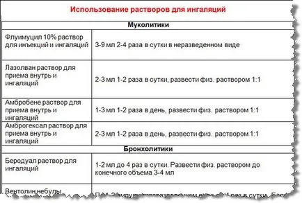 Как да изберем домашен инхалатор постави рекорд направо - аз