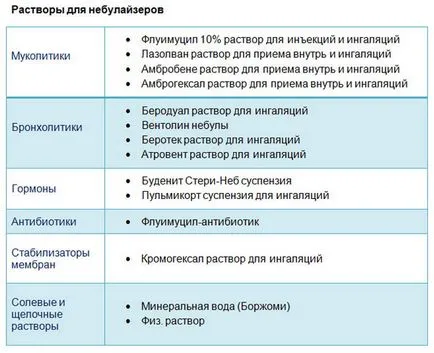 Как да изберем домашен инхалатор постави рекорд направо - аз