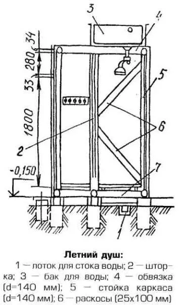 Duș în țară cu propriile mâini dimensiunea de desene și design-ul simplu, pas cu pas de proiect