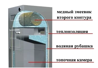 Турбовитлови котел за изгаряне на твърди горива дълго пълен преглед