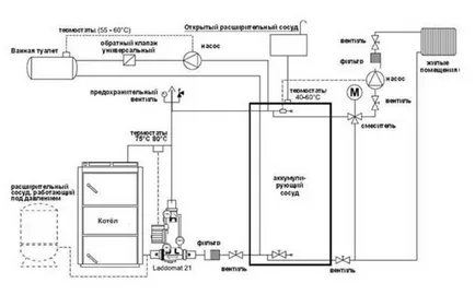 cazan turbopropulsoare pentru combustibili solizi de ardere lung prezentare completă