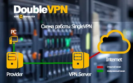 Doublevpn - anonimatul, mai degrabă decât un truc de marketing - monstru vpn