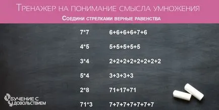 Как да се научим таблицата за умножение - блога и всички букви и Рената Kirilina - учене със забавни