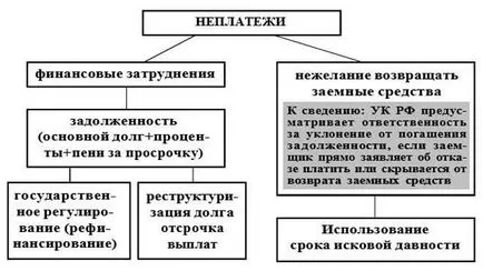 Как да законно не плаща заем и да започне да живее спокойно препоръки Адвокат