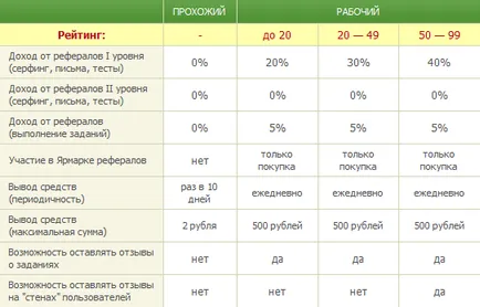 Cum sa faci o comentarii net seosprint și răspunsuri la toate întrebările