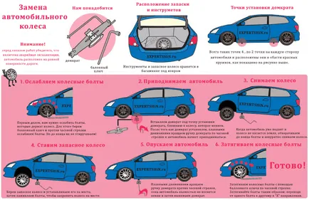 Как да се замени пробита гума на автомобил