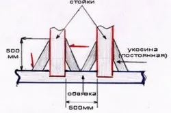 casa Karkasnyi cu propriile sale mâini fundație, pereți și acoperiș, schema (foto și video)