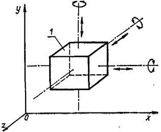 Osztályozása kinematikai párok - studopediya