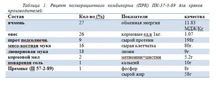 Фураж за свине състав, дебита, вида и готвене свои ръце