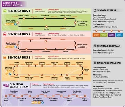 Ключът към остров Сингапур на Sentosa забавления (Sentosa), как да стигнем до там, колко струва и какво