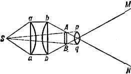 Condensator - un