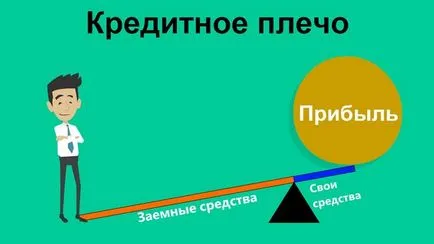 Leverage в валутна търговия на компетентните брокери фондове